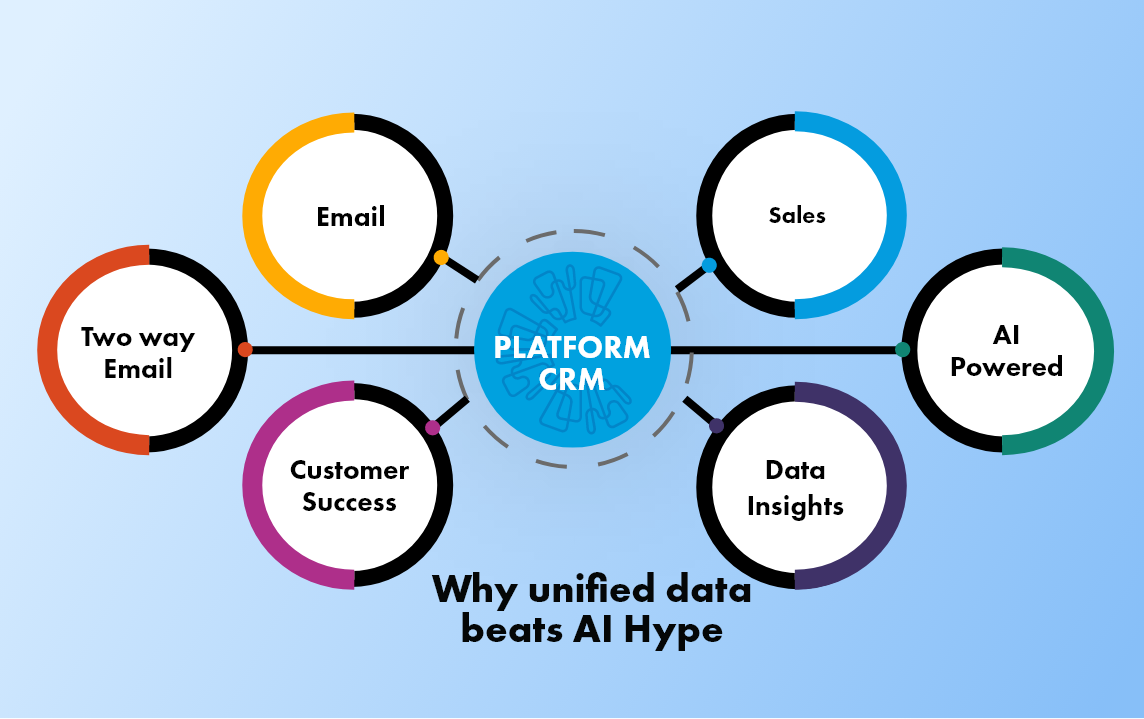 2026 - The Year Your CRM Strategy Changes