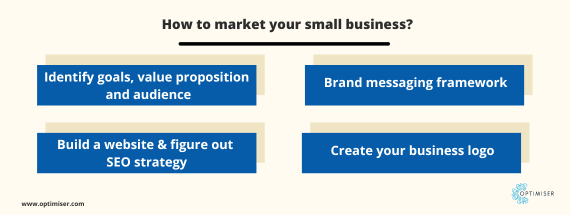 Marketing small business