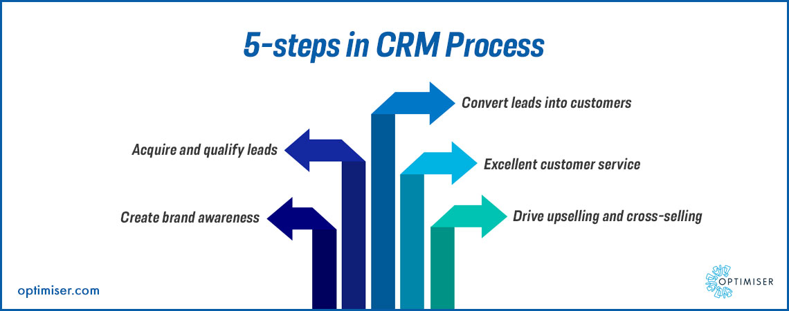 Sales CRM