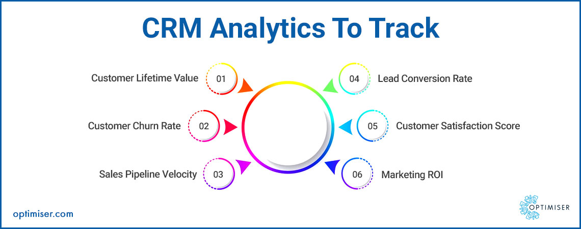 crm reports and dashboards