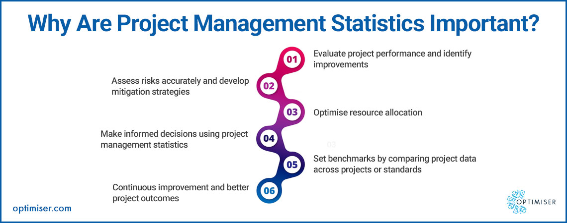 project tracking tools