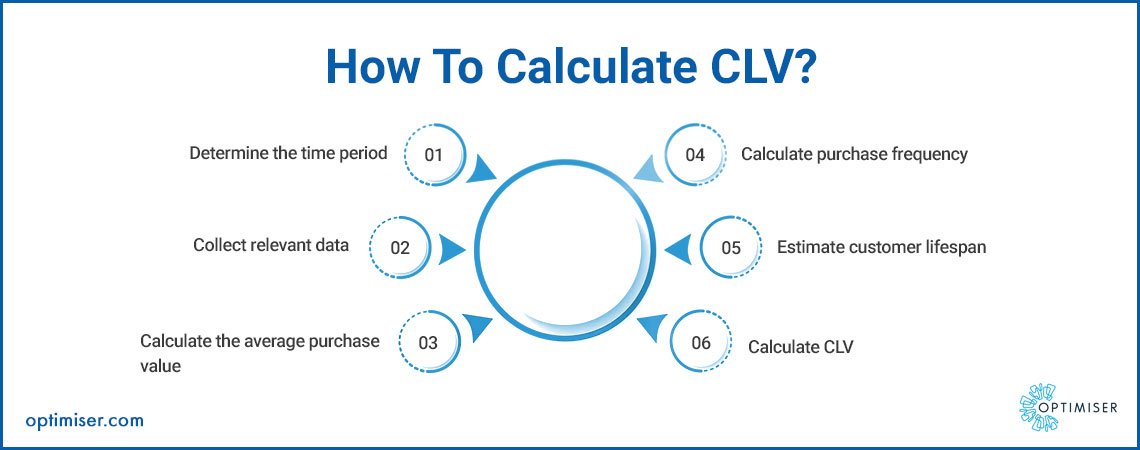 CRM Software