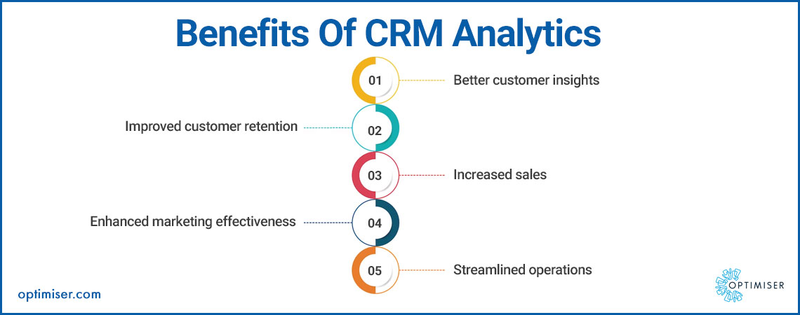 crm analyst reports