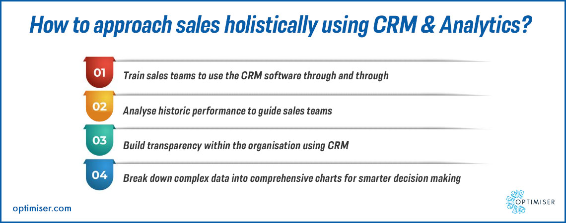 CRM Analytics