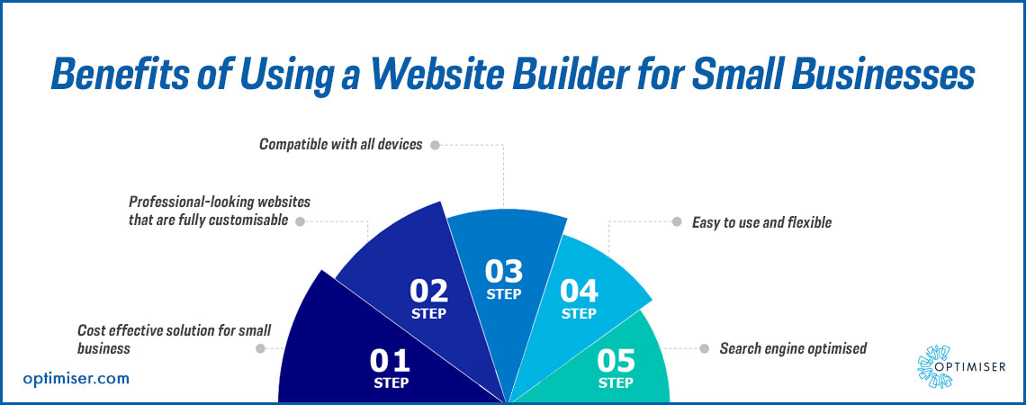 Website builder for business