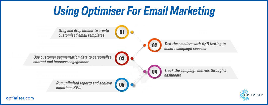 crm email marketing