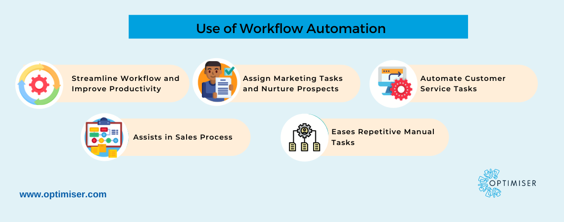 How to make the best use of Workflow Automation? | optimiser