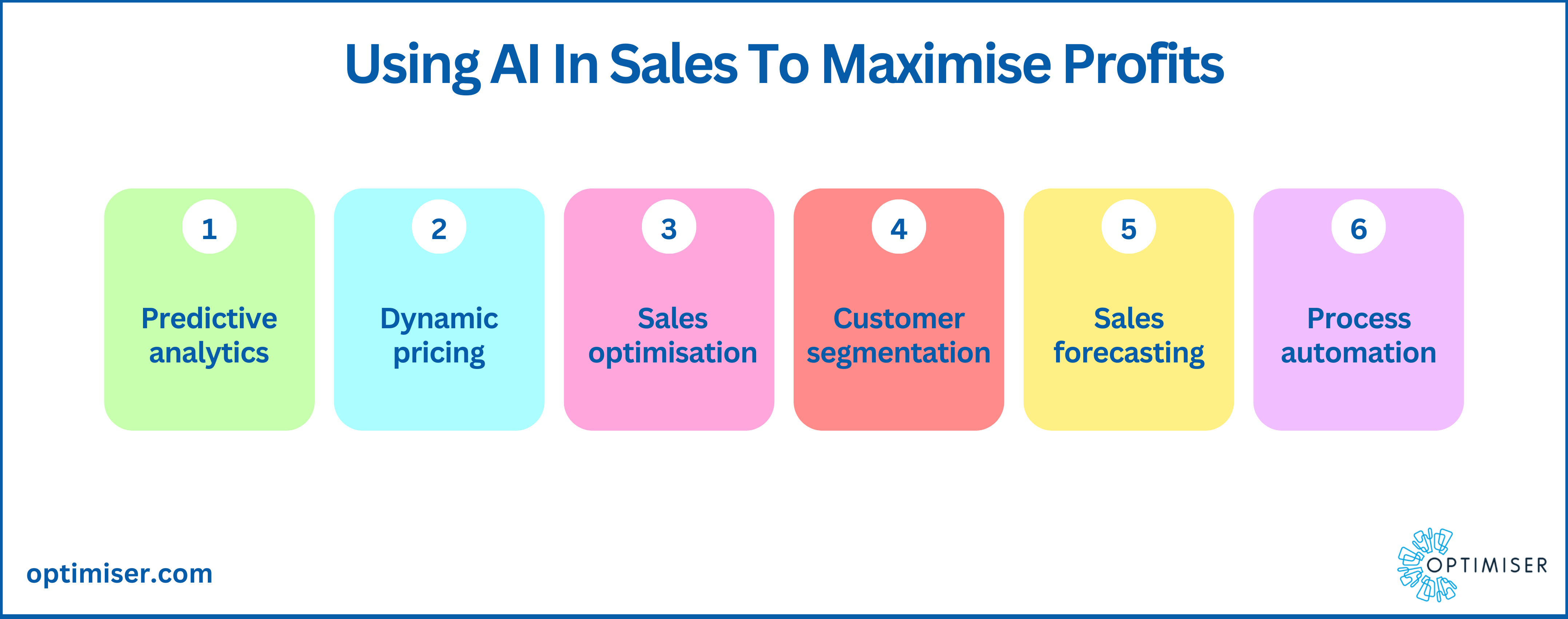 sales manager toolkit