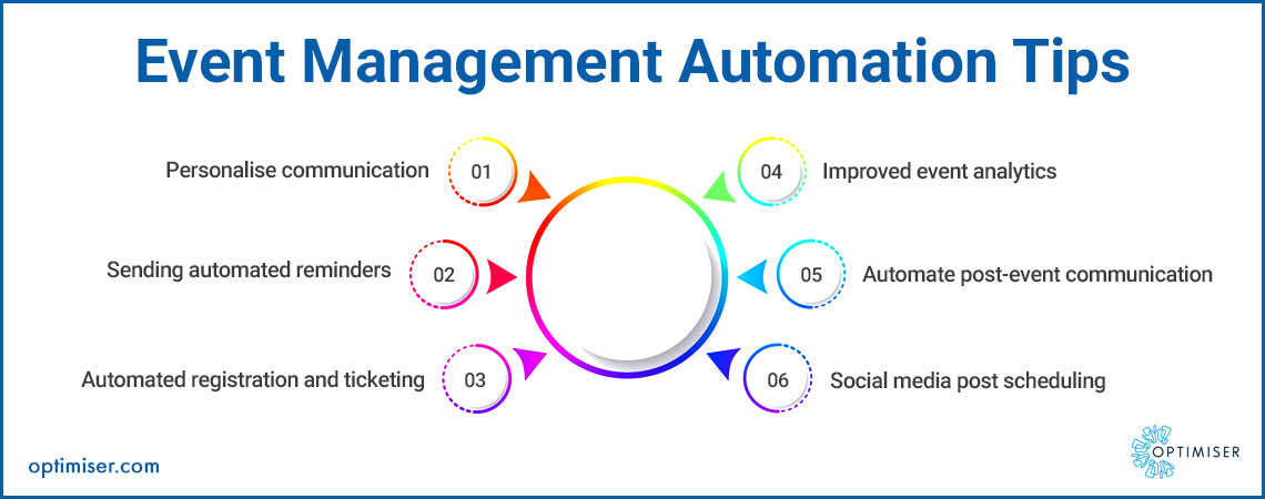 event management software features