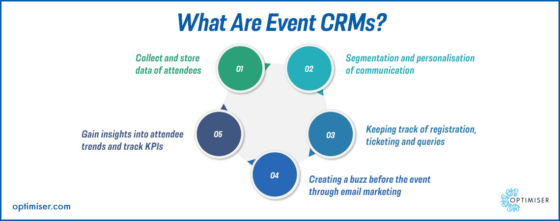 event crm for planners