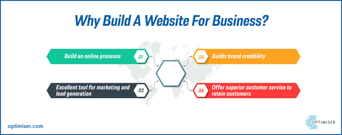 Website Builder with SEO tools