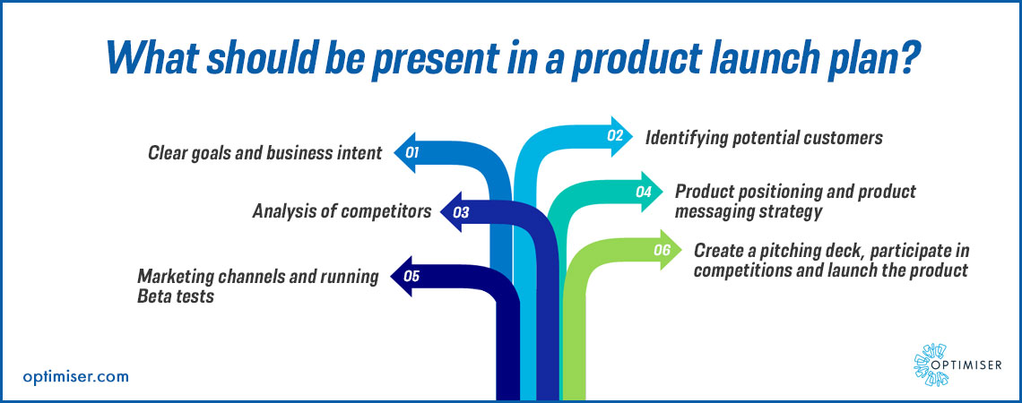 Product Launch Plan