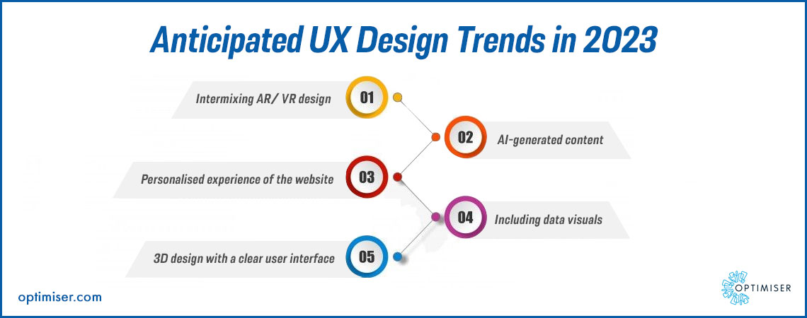 CRM with website builder integration