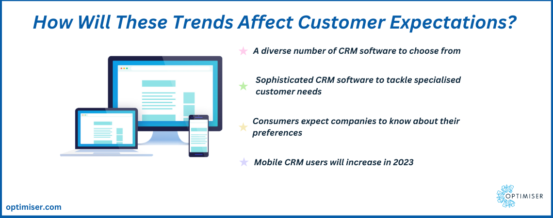 Trends in CRM software in 2023