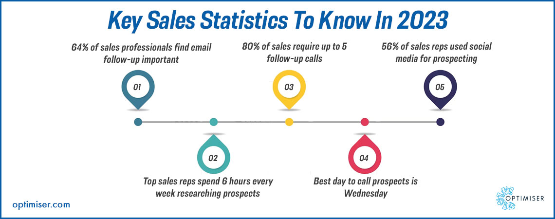 Sales CRM with analytics