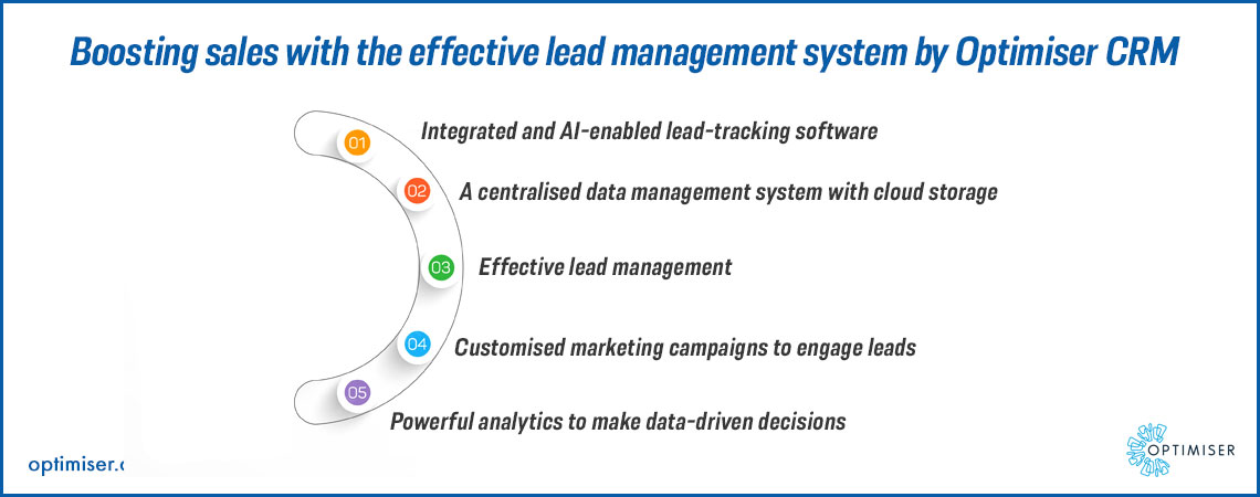 Lead Management System