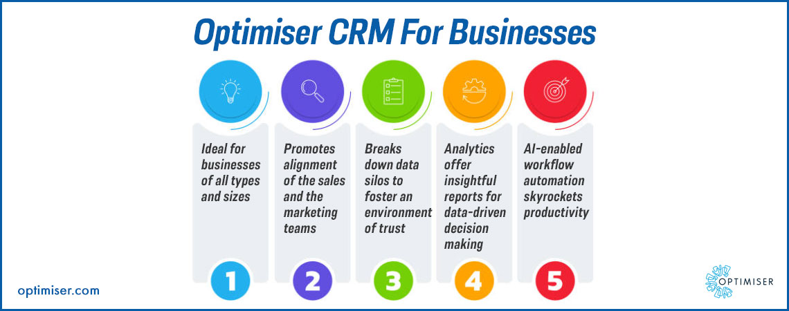 Optimiser CRM for small businesses