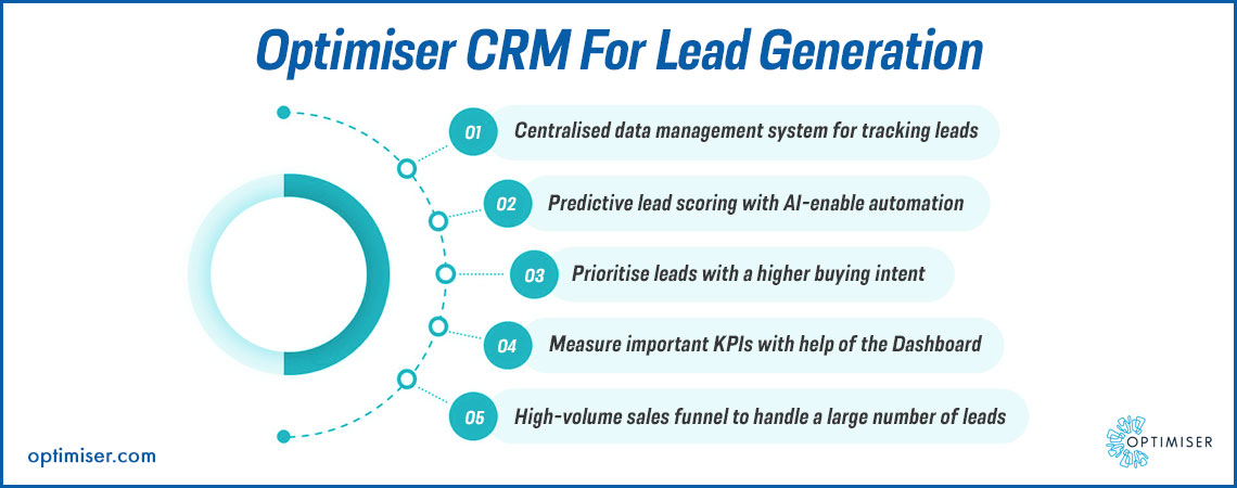 CRM for lead generation 