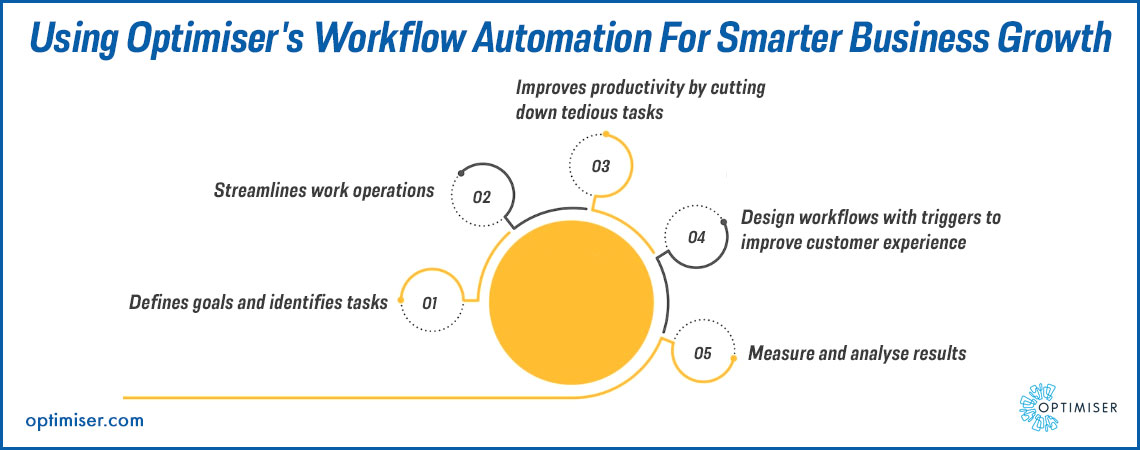 CRM for business with automation