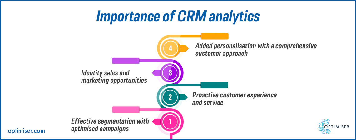 CRM Reports