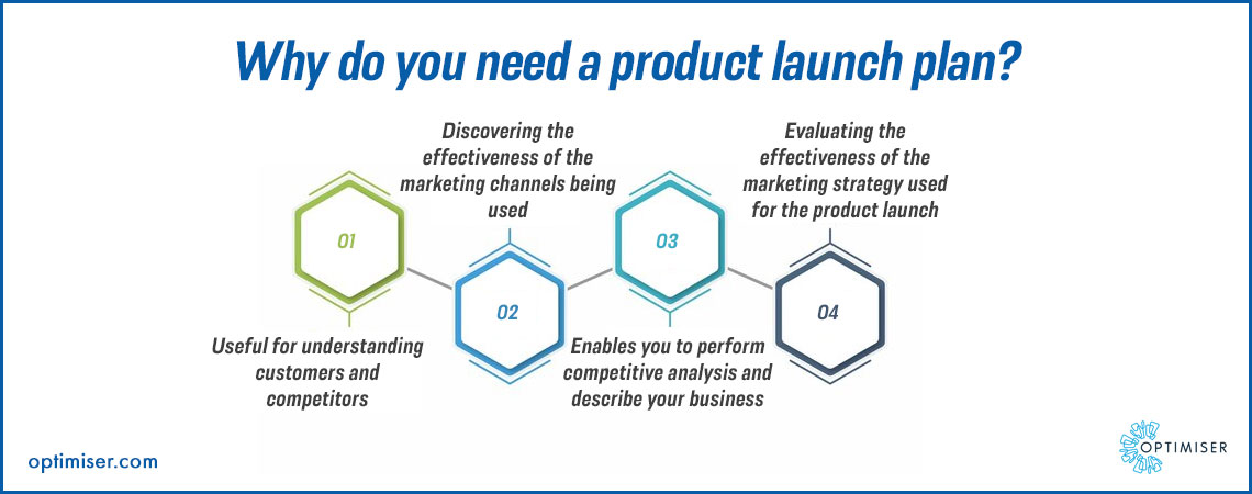 Product Launch Plan