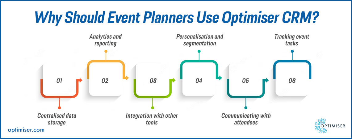 Event crm for event management 