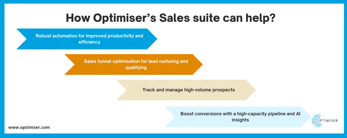 Optimiser Sales Suite