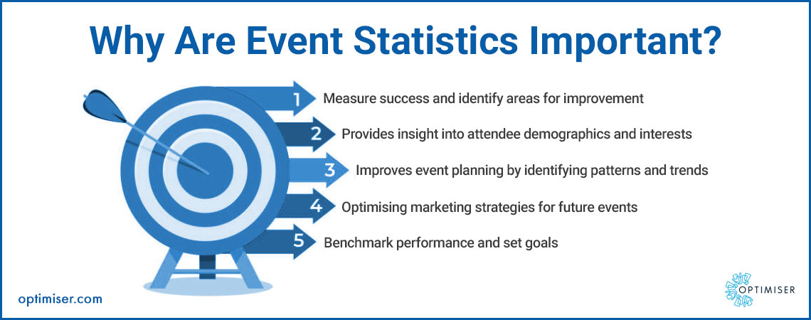 event management software features
