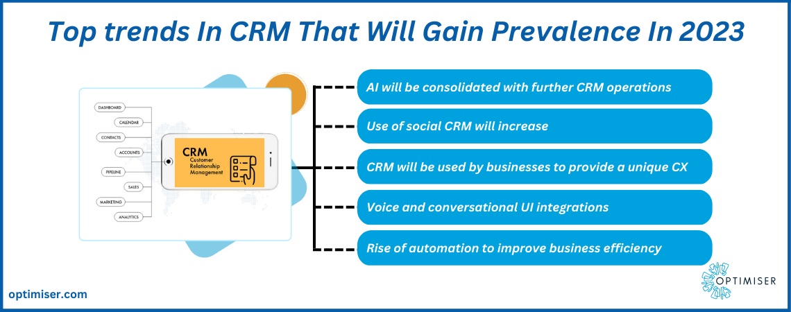 CRM software for businesses