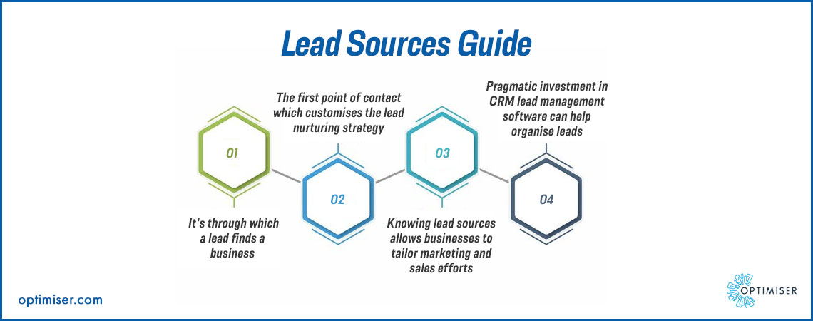 Lead Sources