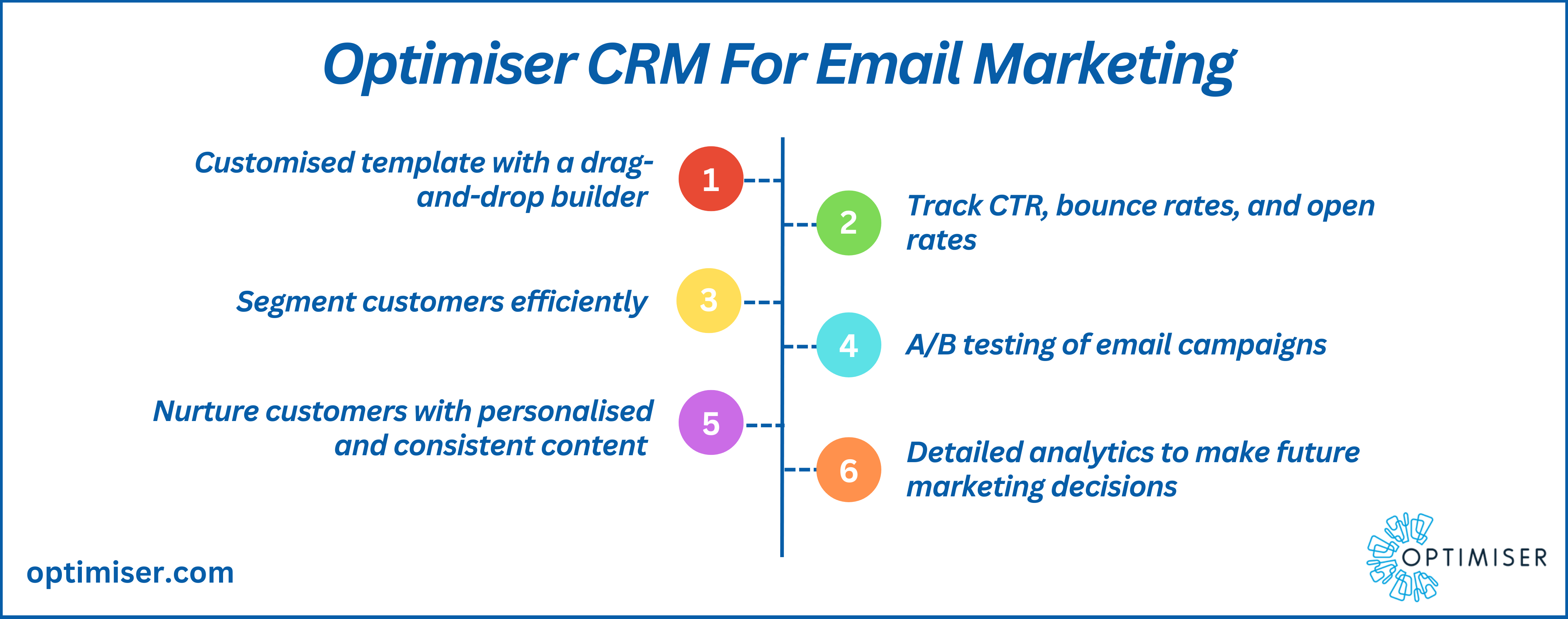 email marketing crm
