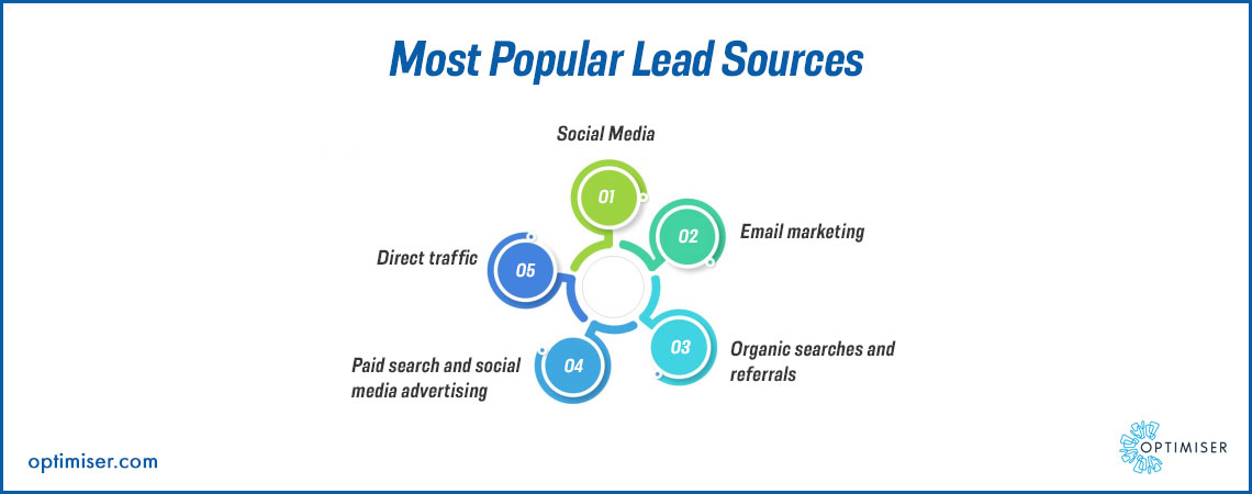 Lead Sources