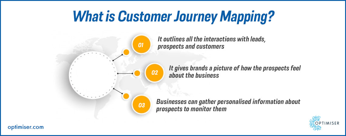 Customer Journey Mapping