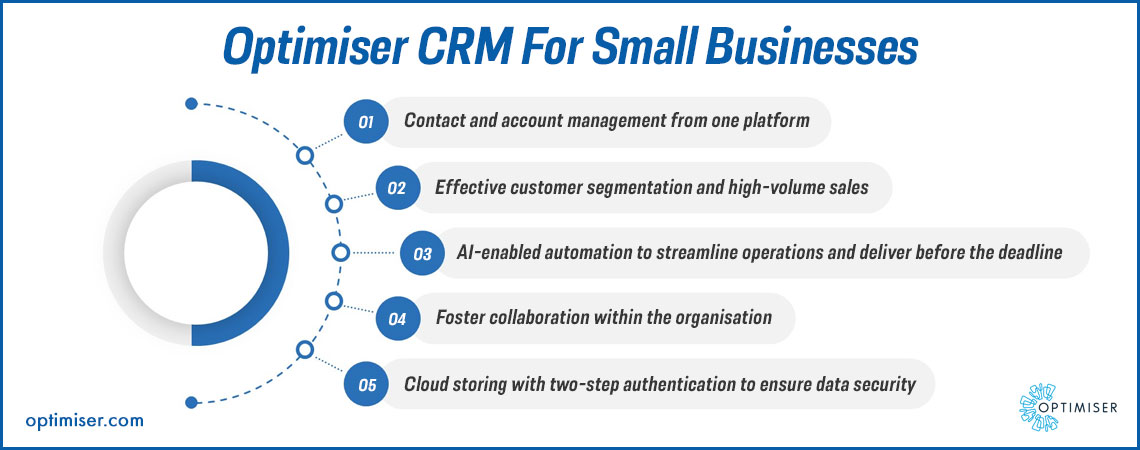 Optimiser CRM for small business
