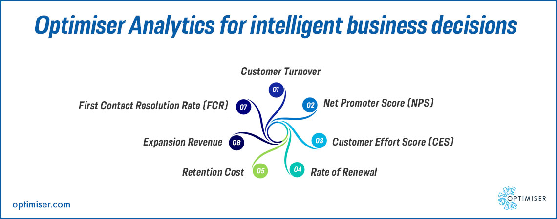 CRM sales reports