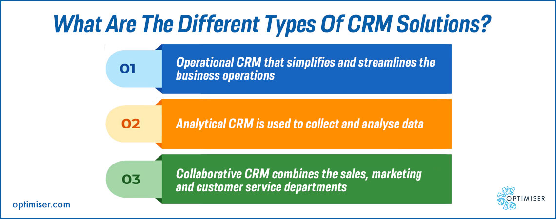 Different types of CRM software