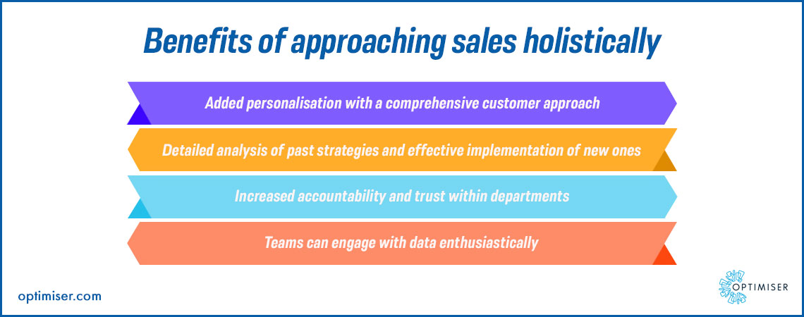 key sales metrics 