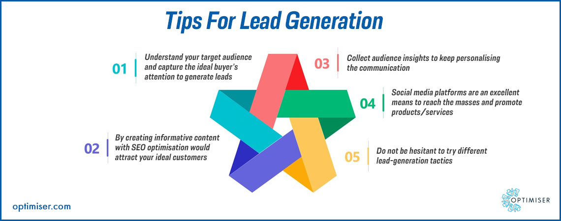 Lead generation strategy for small businesses