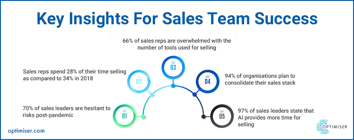 best CRM for enterprise sales